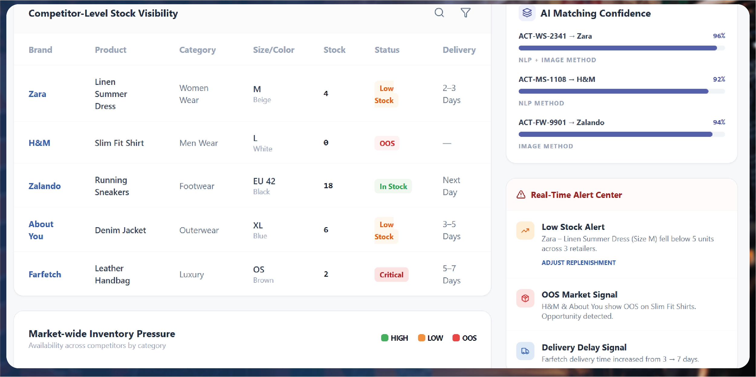 Navratri Mega Sale Price Tracking